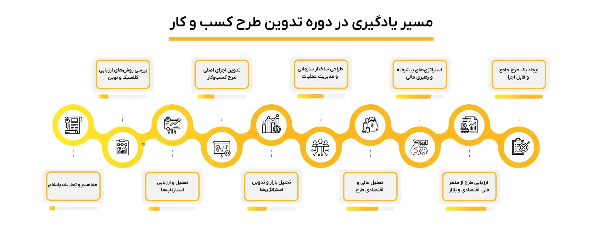 تصویر مسیر یادگیری